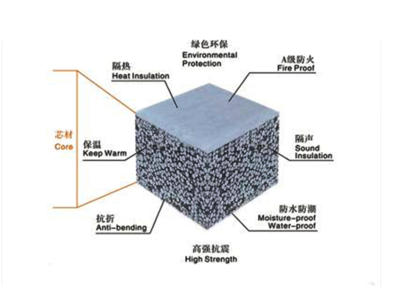贵州轻质墙板厂
